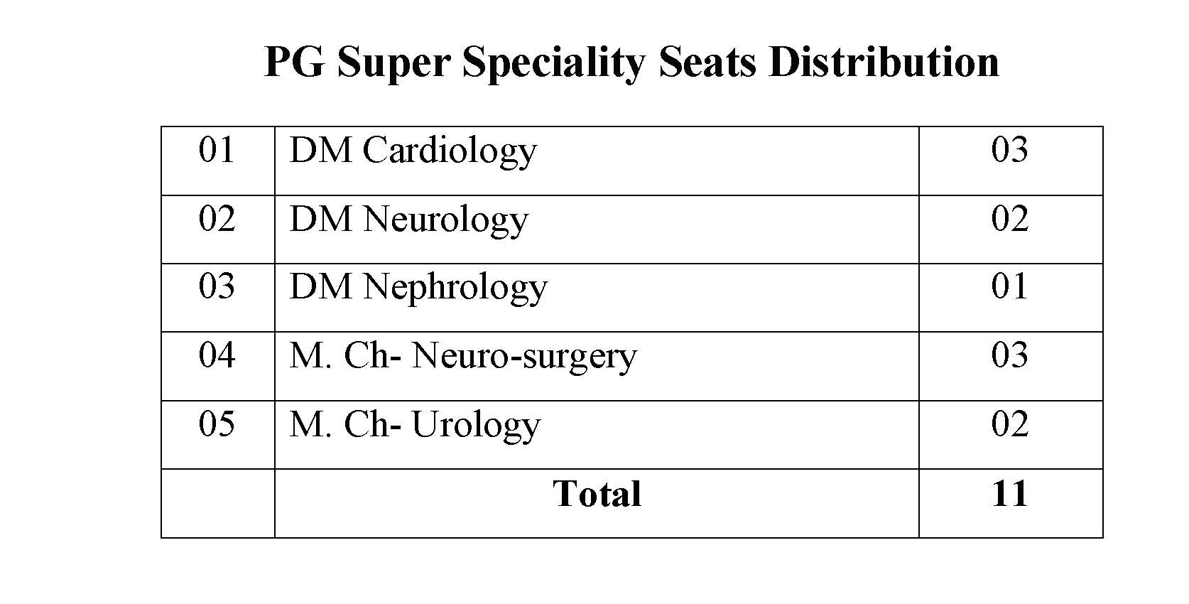 Super Specialty Courses Image